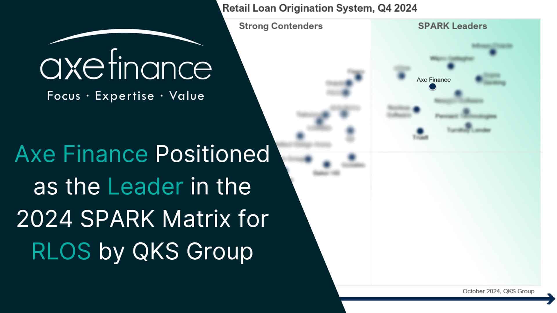 Axe Finance Positioned as the Leader in the 2024 SPARK Matrix for Retail Loan Origination Systems by QKS Group