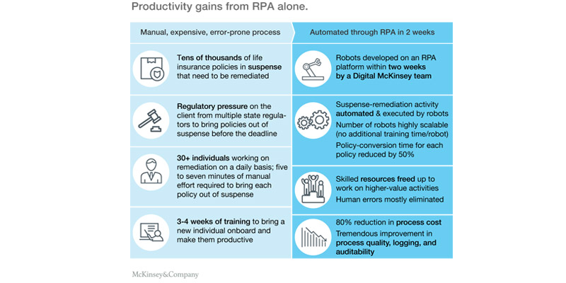 Credit Process Automation as an example of IPA/RPA