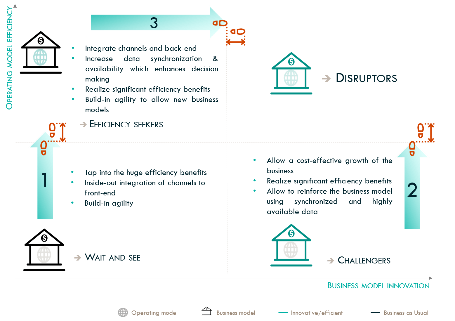 lending digitalization framework