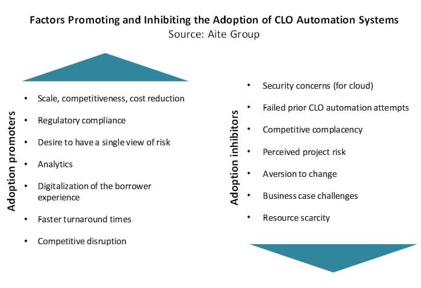 Aite includes ACP in its latest report about commercial loan origination systems.