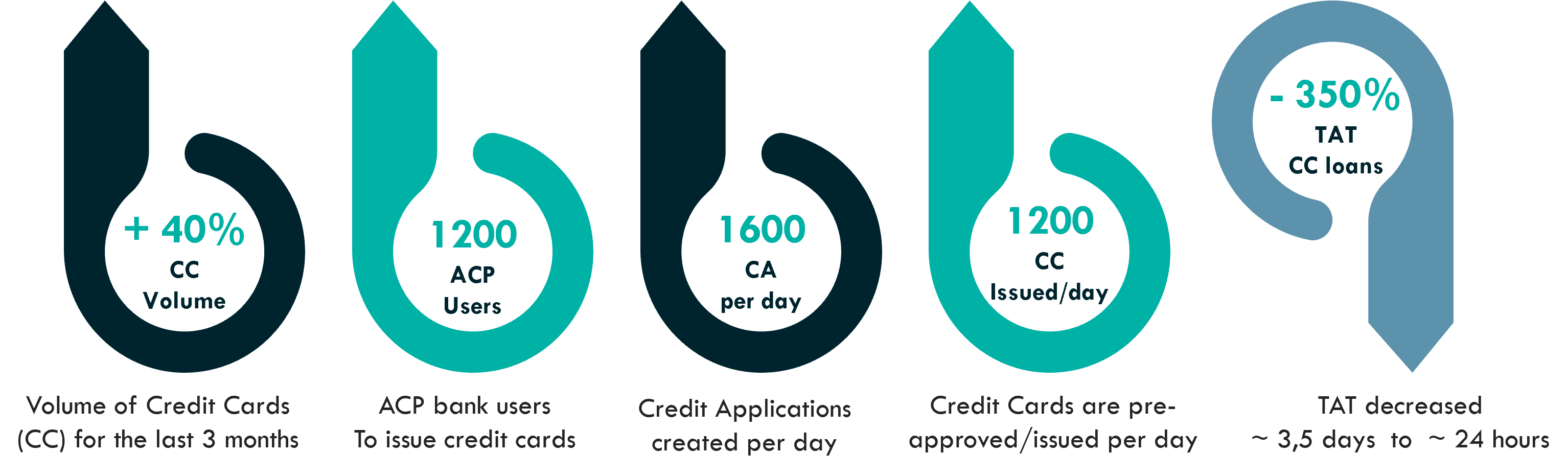 KPI_credit_card_lending_performance