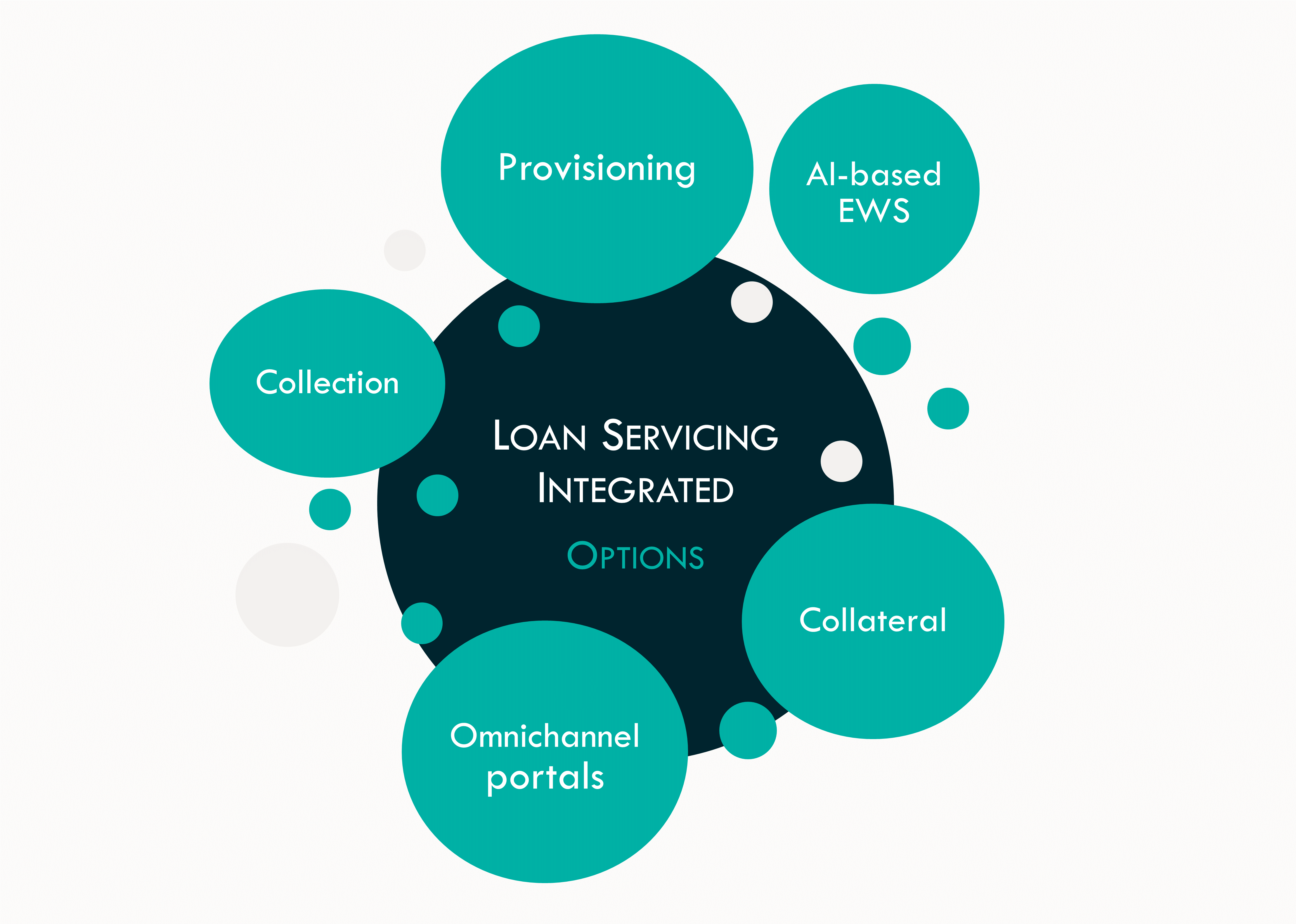 ACP Loan Servicing Software integration
