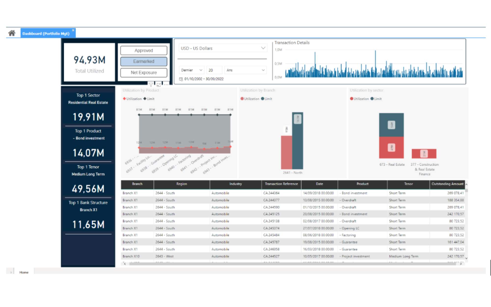 Dashbord - Data analytics for financial services - AxeFinance