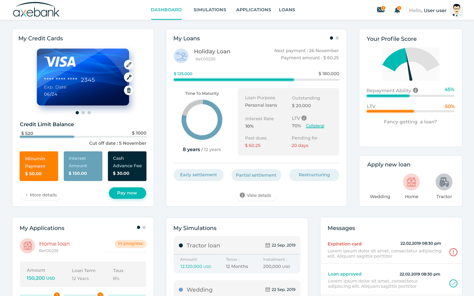 Dashbord - Omnichannel banking solution - AxeFinance
