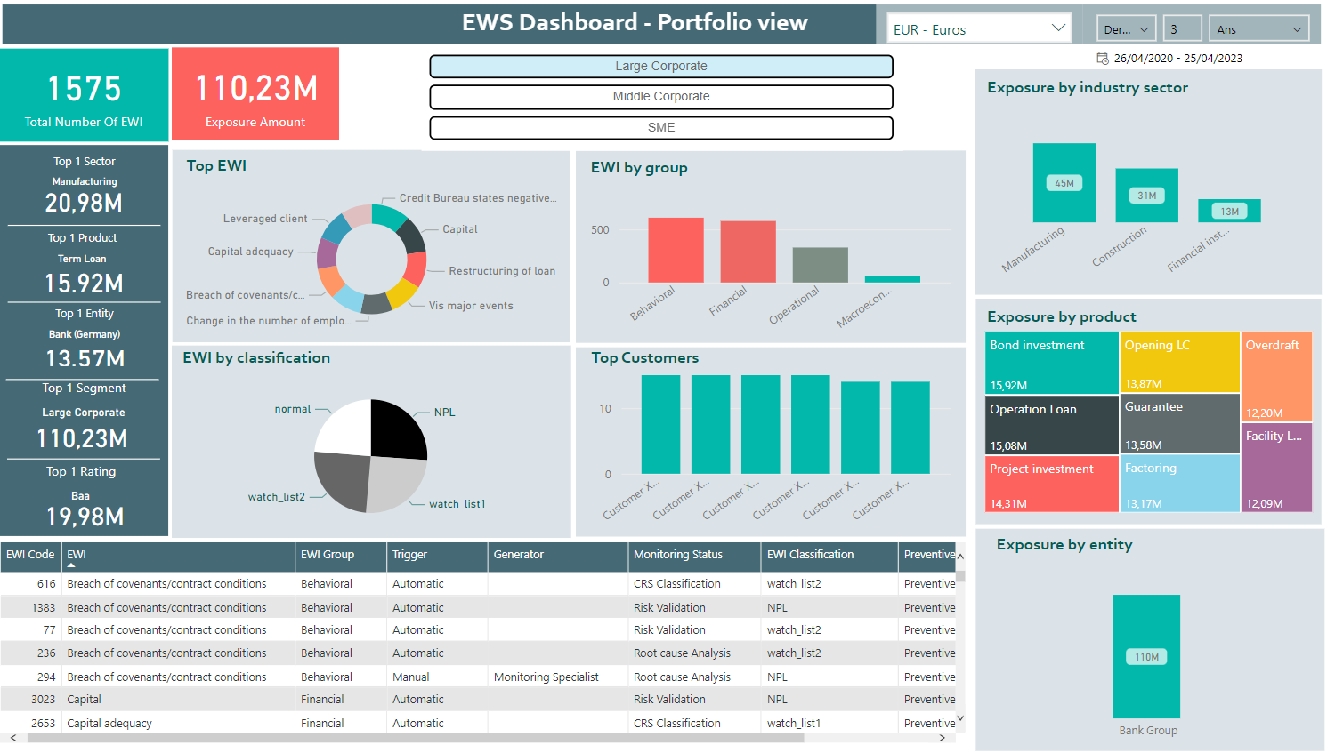 Dashboard - Software for Streamlined Loan Processing - Axefinance