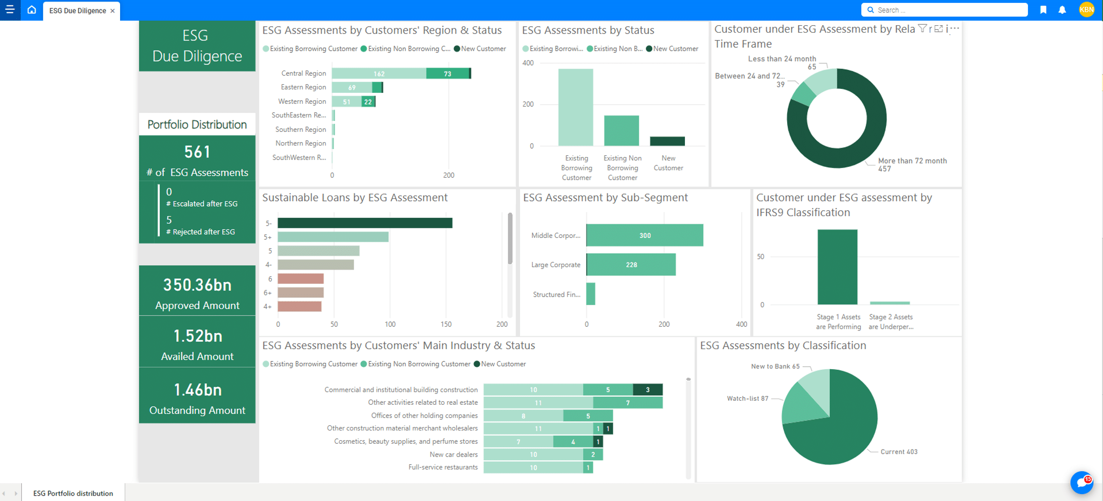 Dashbord - ESG risk management - AxeFinance